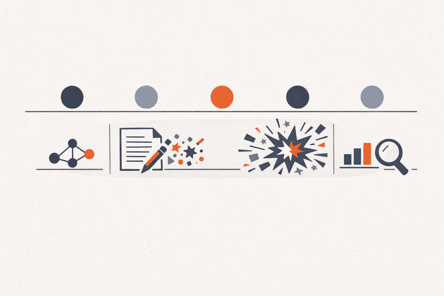 Visual weekly calendar showing which AI model is used on which day: Claude for Monday planning, both for Tuesday-Wednesday writing, ChatGPT for Thursday ads, Claude for Friday measurement